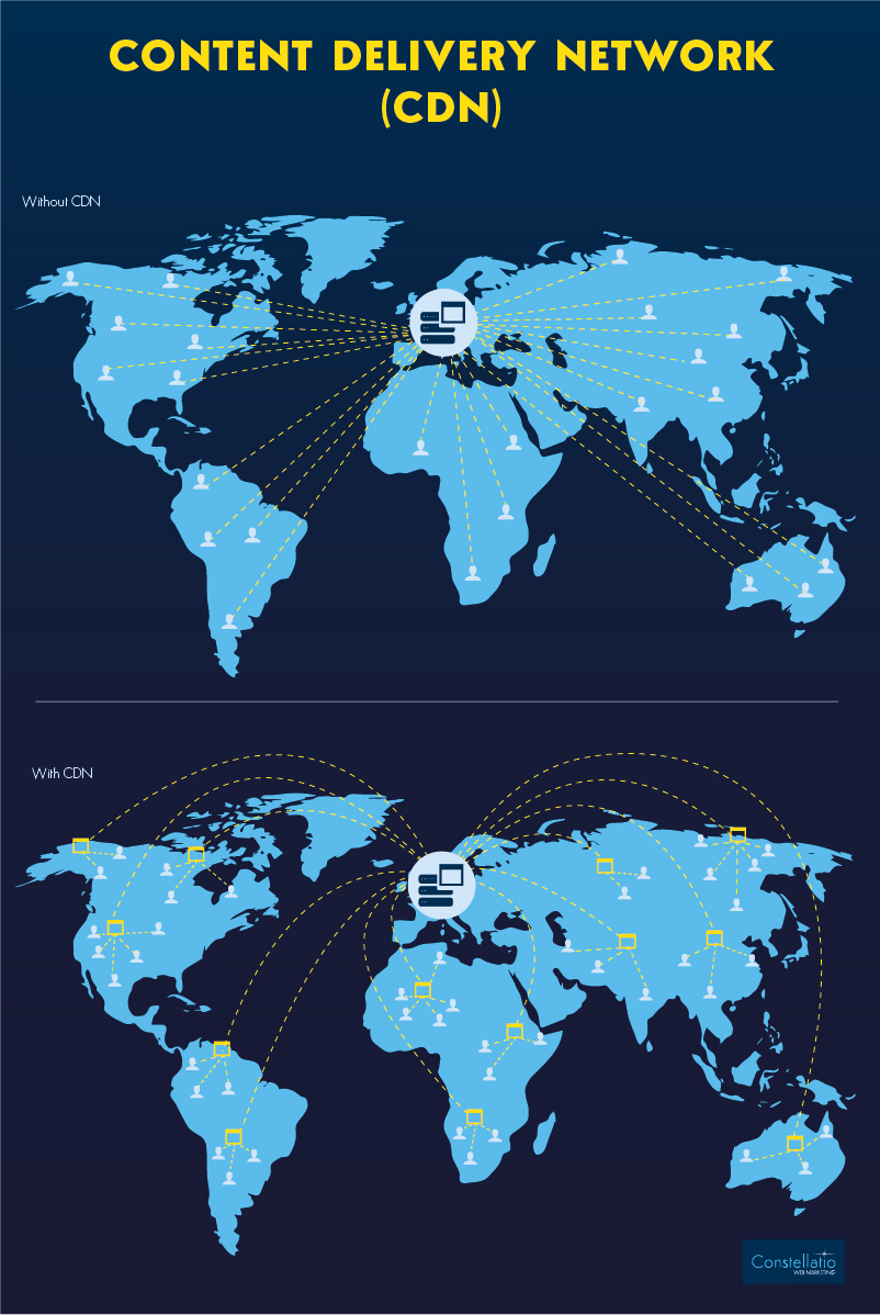 Cartographie comparative du CDN ( Content Delivery Network)